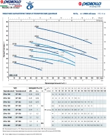 Насос центробежный Pedrollo CP 170M Фото - 2
