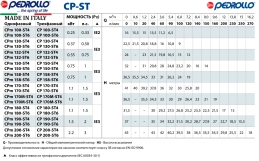 Насос центробежный Pedrollo CP 100-ST4 Фото - 2