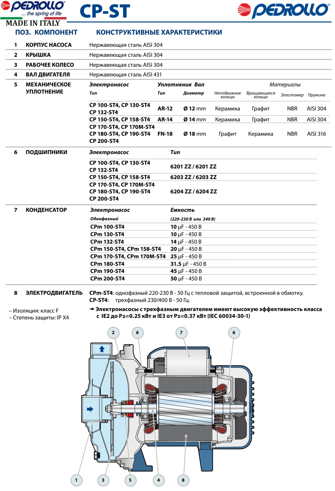 Насос центробежный Pedrollo CP 130-ST4 Фото - 3