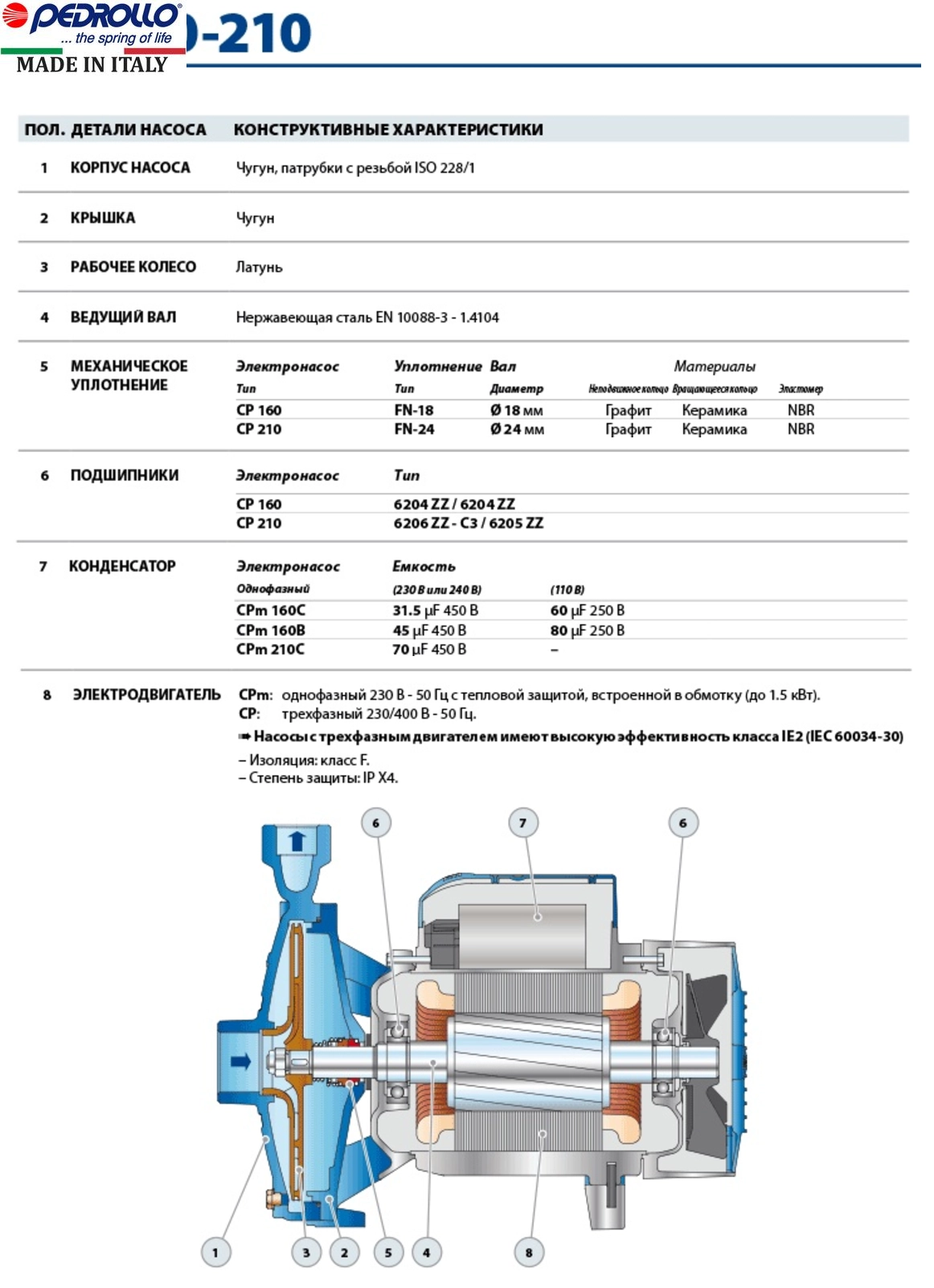 Насос центробежный Pedrollo CP 160C Фото - 2