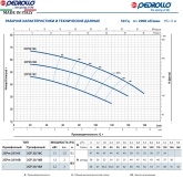 Насос центробежный Pedrollo 2CPm 25/16B Фото - 2