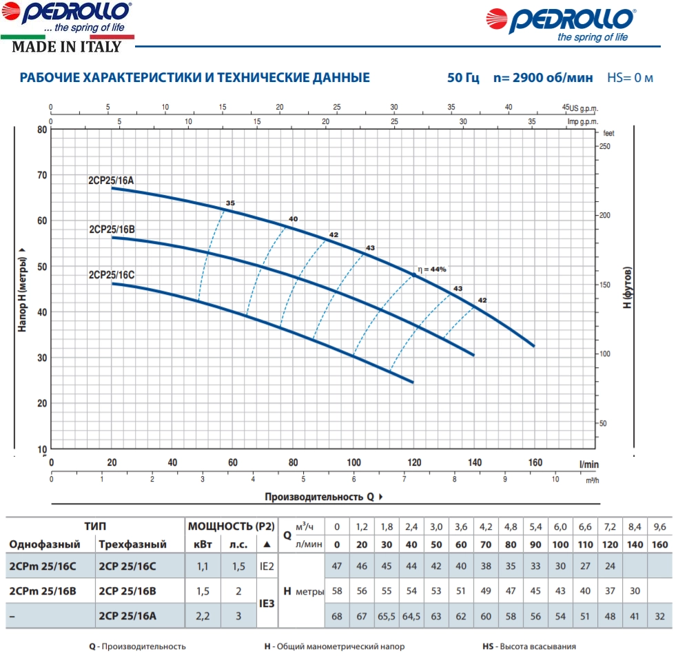 Насос відцентровий Pedrollo 2CP 25/16C Фото - 2