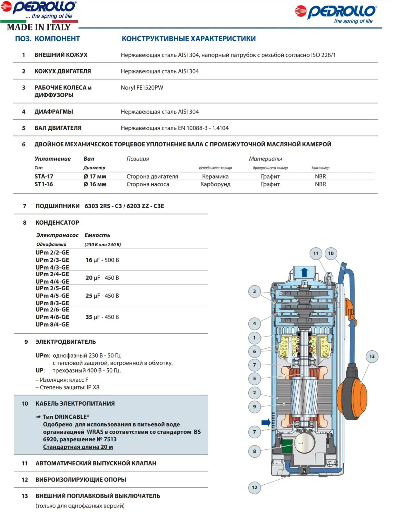 Насос для колодца Pedrollo UPm 4/5 - GE однофазный Фото - 3