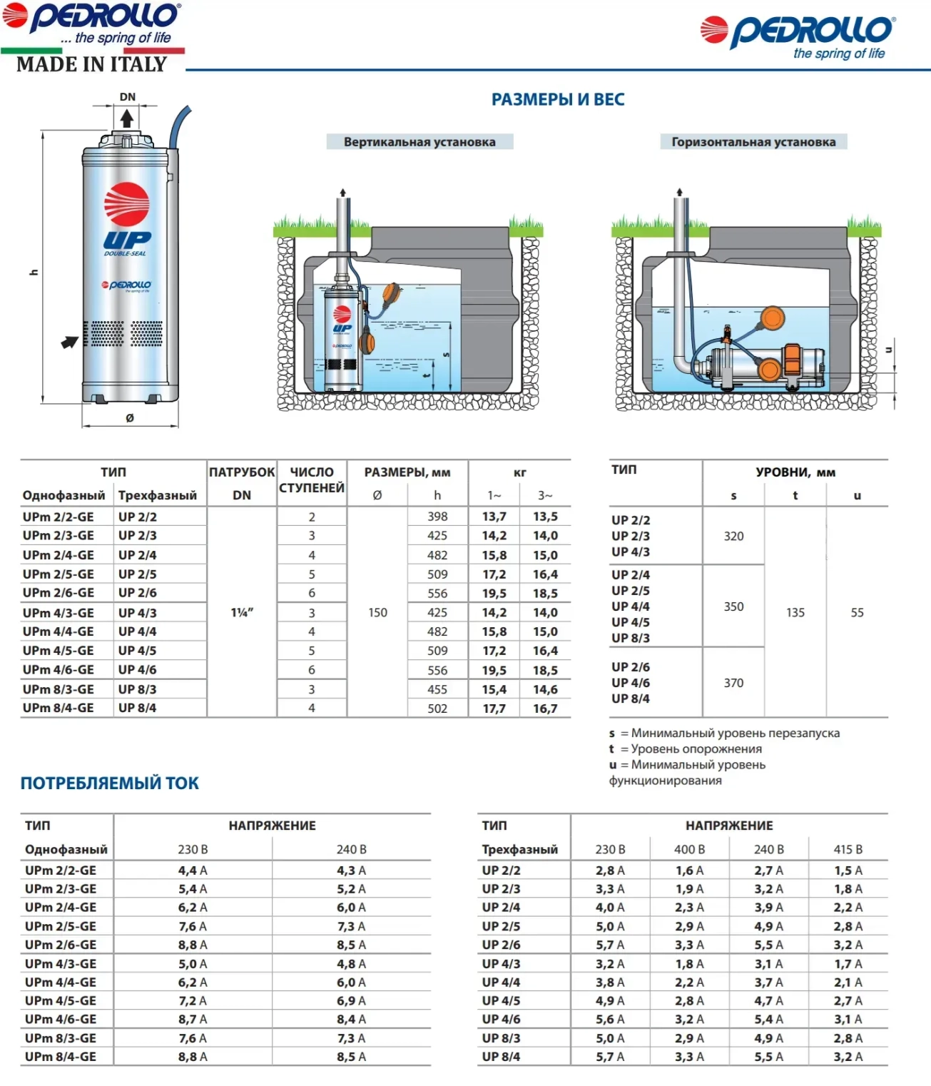 Насос для колодца Pedrollo UPm 4/5 - GE однофазный Фото - 4