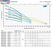 Насос для колодца Pedrollo UPm 4/5 - GE однофазный Фото - 1