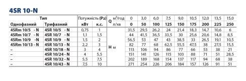 Насос свердловинний Pedrollo 4SR 10/15-PD (4941015WLA) Фото - 2