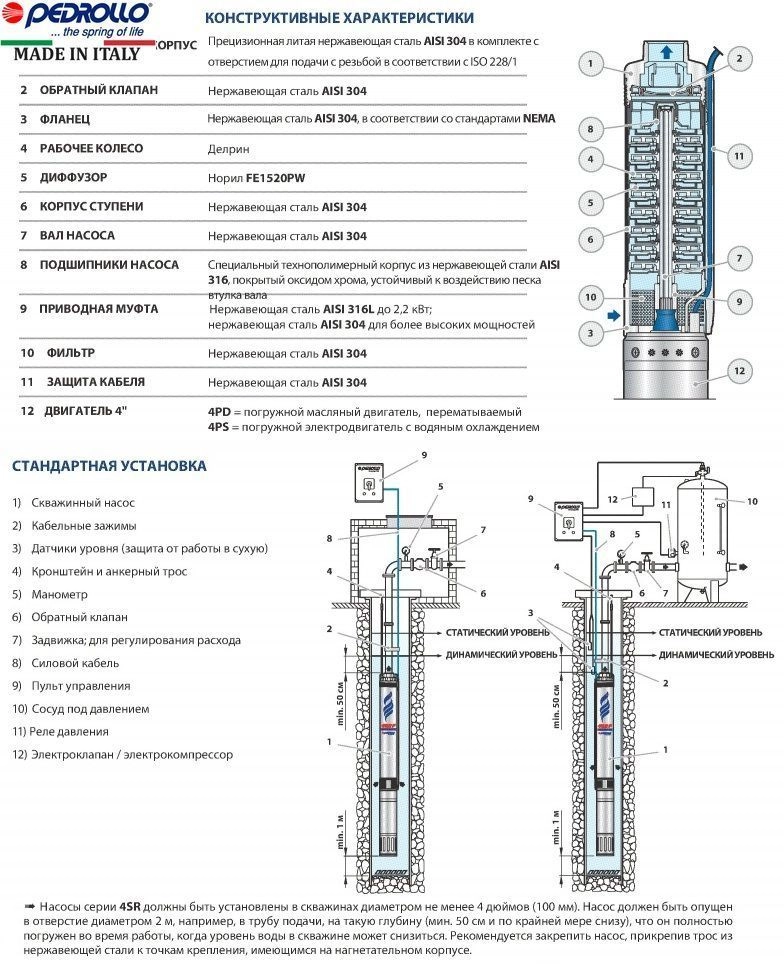 Насос свердловинний Pedrollo 4SR1.5/15-S-PD Фото - 3