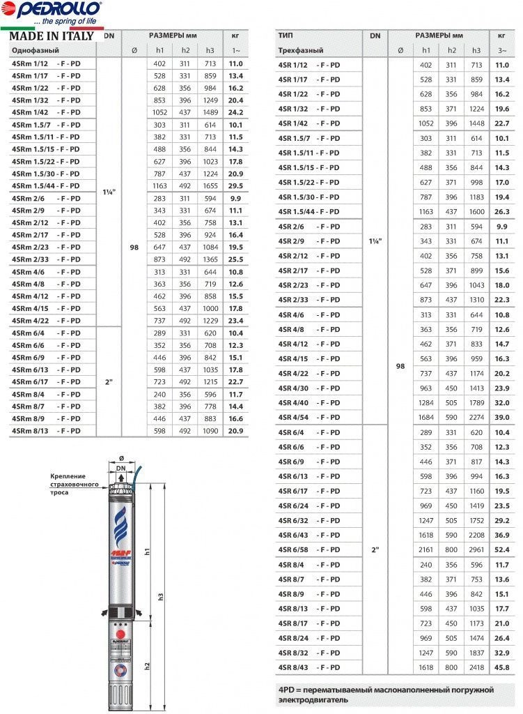 Насос свердловинний Pedrollo 4SRm2/17 S-PD Фото - 4