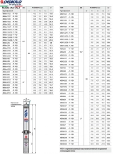 Насос свердловинний Pedrollo 4SRm4/22 S-PD Фото - 4