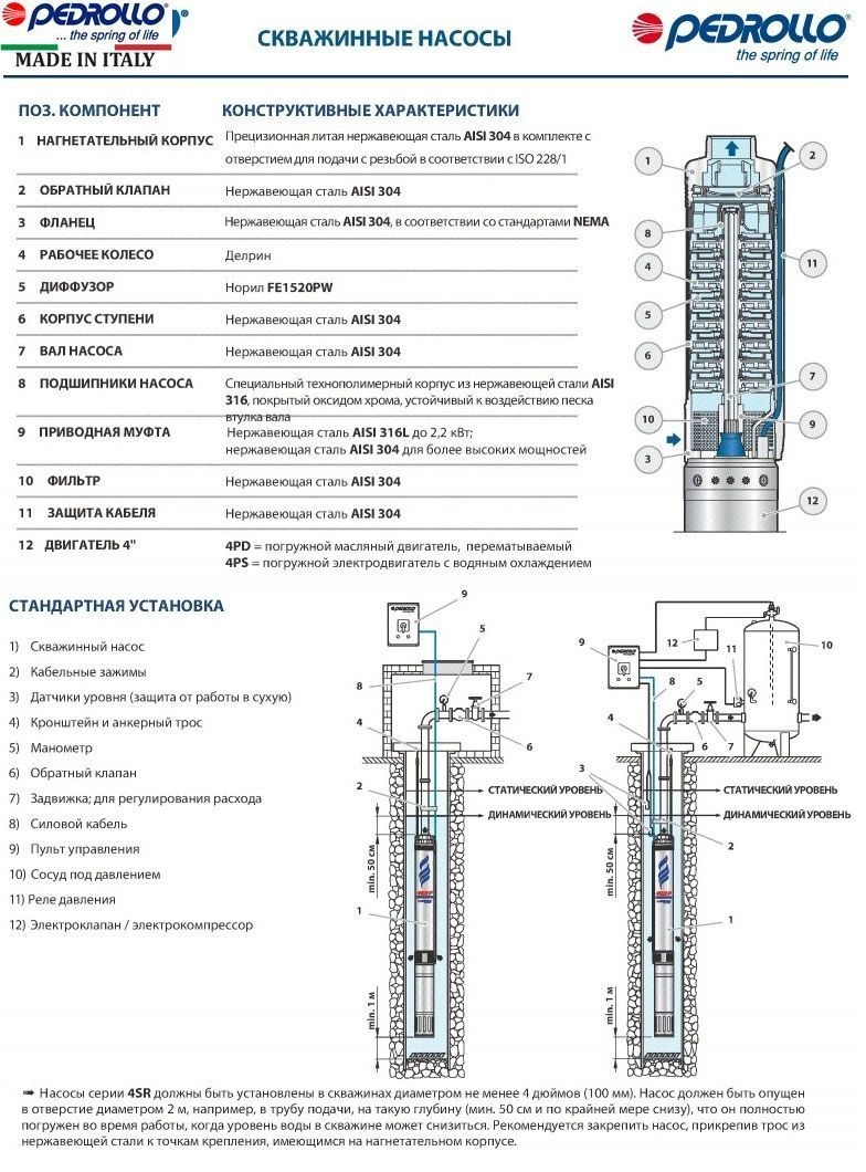Насос скважинный Pedrollo 4SR10/35-PD Фото - 2