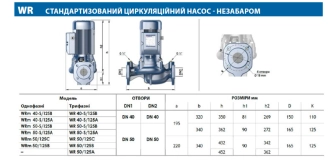 Циркуляційний насос Pedrollo WRm 50/125B Фото - 1