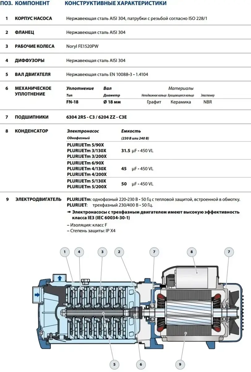 Насос багатоступінчастий Pedrollo BSI 2F 2-Plurijetm 4/100-Duplex Без бака Фото - 2