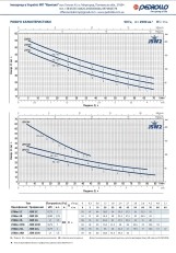 Насосная станция Pedrollo JSWm 2C (10M) 24л (KMHFJS2C/24) Фото - 1