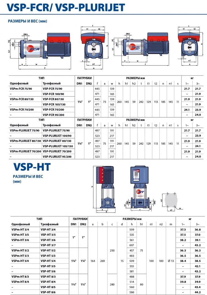 Насос центробежный Pedrollo VSP-FCR 70/200 с частотным преобразователем Фото - 2