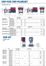 Насос центробежный Pedrollo VSP-FCR 70/200 с частотным преобразователем Фото - 2