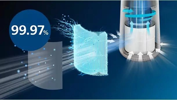 Очищувач повітря PHILIPS Series 600i (AC0650/10) Фото - 6