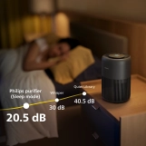 Очисник повітря PHILIPS PureProtect Mini Series 900 (AC0951/13) Фото - 6