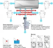 Сифон (сухой затвор) для кондиционеров/тепловых насосов Redi DN20-26-30 (199CLPP) Фото - 2