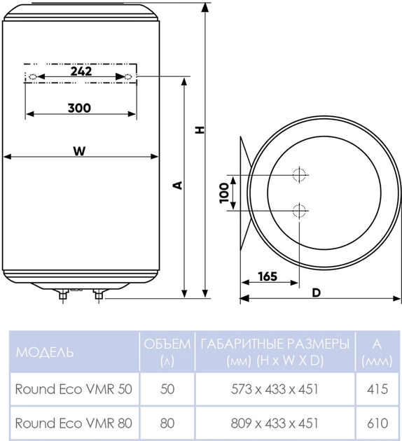Водонагреватель электрический ROUND ECO VMR 80 (1200W) 951276 Фото - 1