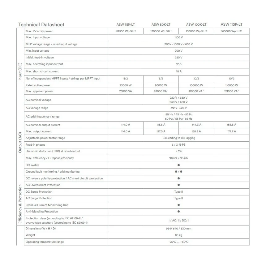 Трифазний мережевий інвертор Solplanet ASW100K-LT, Aidongle, SPS&AFCI (2117924) Фото - 3