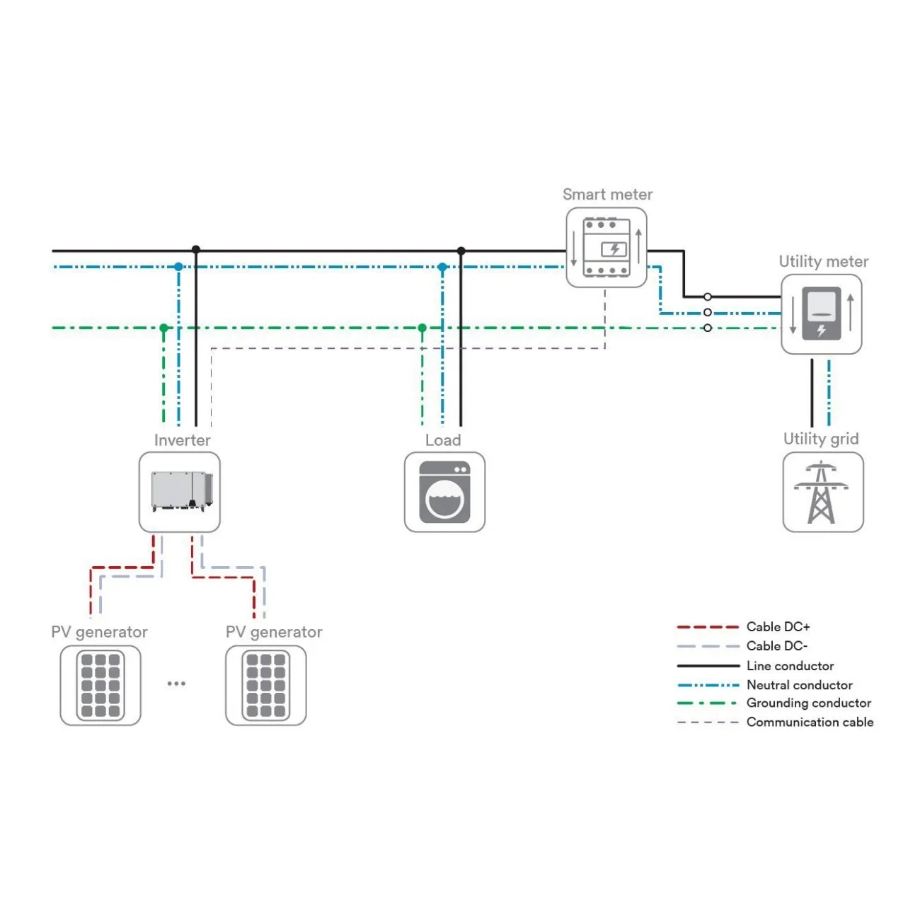 Трифазний мережевий інвертор Solplanet ASW100K-LT, Aidongle, SPS&AFCI (2117924) Фото - 4