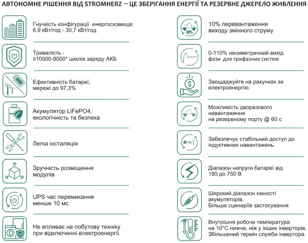 Гибридный инвертор Stromherz S-20K-3Р-40А-ESS-UA (GEN3) Фото - 1