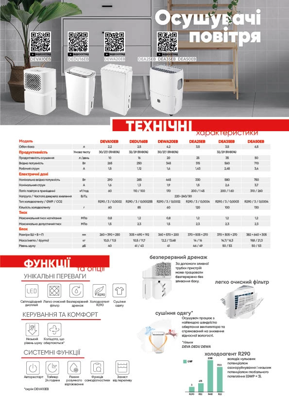 Осушитель воздуха TCL DEVA10EB Фото - 3