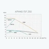 Насос циркуляционный энергосберегающий Termojet APM 40/15F-250 PWM Фото - 2