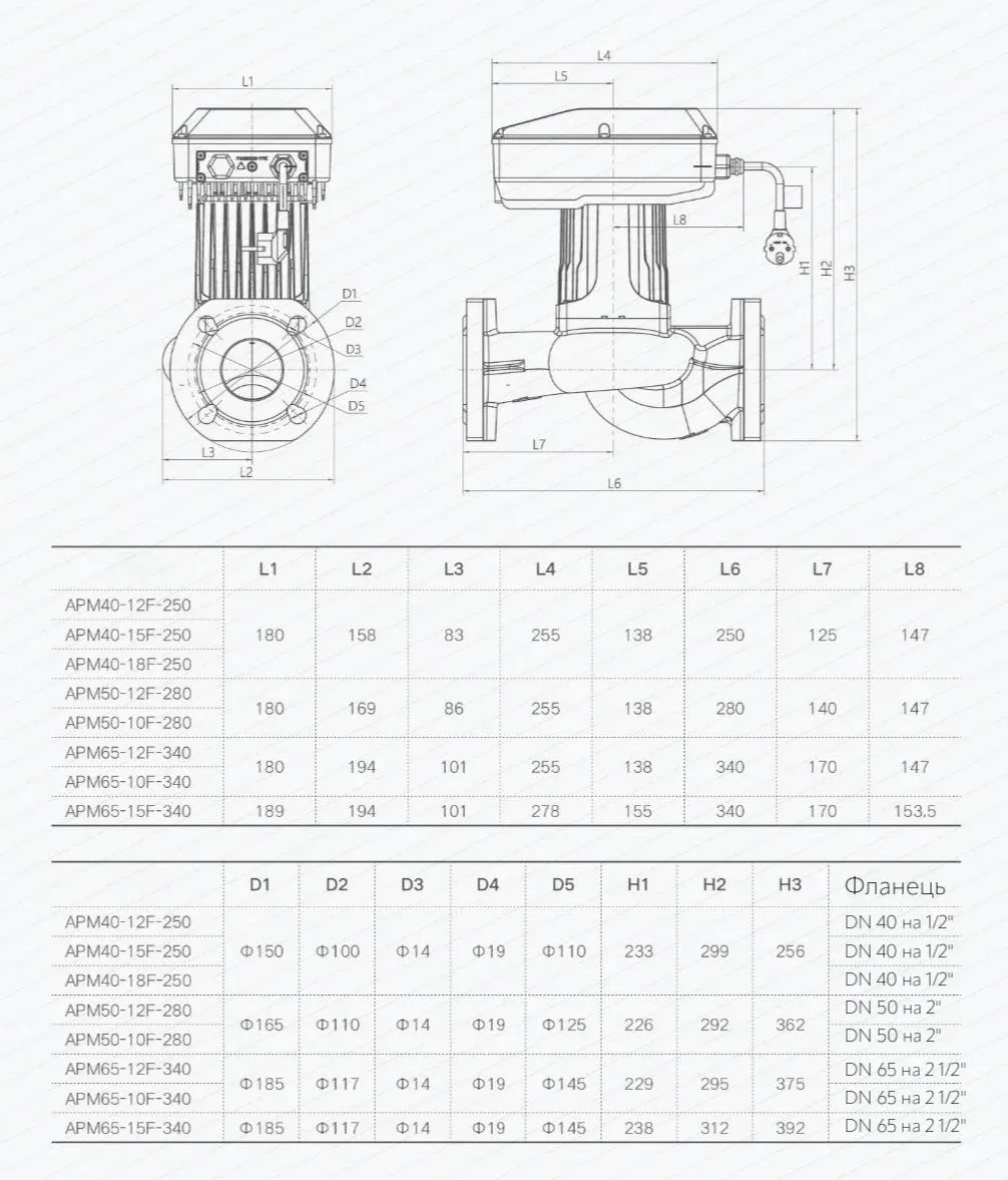 Насос циркуляционный энергосберегающий Termojet APM 50/10F-280 PWM Фото - 2