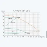 Насос циркуляційний енергозберігаючий Termojet APM 50/12F-280 PWM Фото - 3