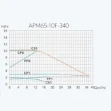 Насос циркуляційний енергозберігаючий Termojet APM 65/10F-340 PWM Фото - 3