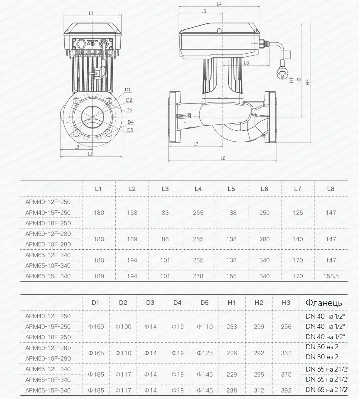 Насос циркуляційний енергозберігаючий Termojet APM 65/12F-340 PWM Фото - 3