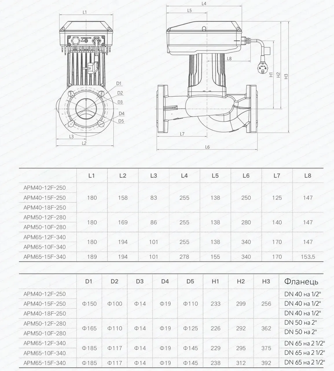 Насос циркуляционный энергосберегающий Termojet APM 65/12F-340 PWM Фото - 3