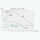 Насос циркуляційний енергозберігаючий Termojet APM 65/15F-340 PWM Фото - 1