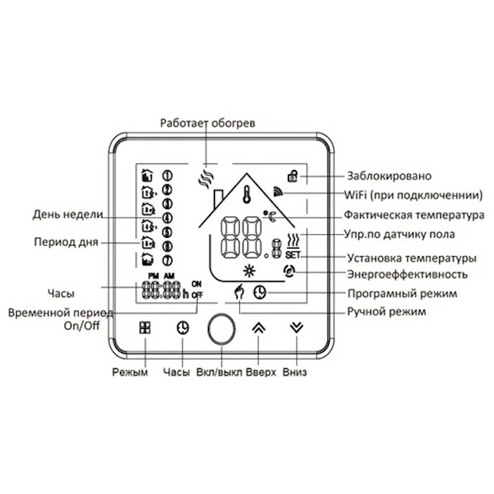 Термостат ZigBee Tervix для водяної/електричної теплої підлоги, з датчиком 3 м., чорний (117130) Фото - 2