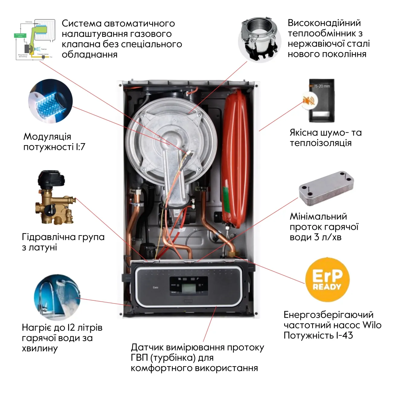 Котел газовий Thermo Alliance EWA 24 кВт двухконтурний, конденсаційний Фото - 7