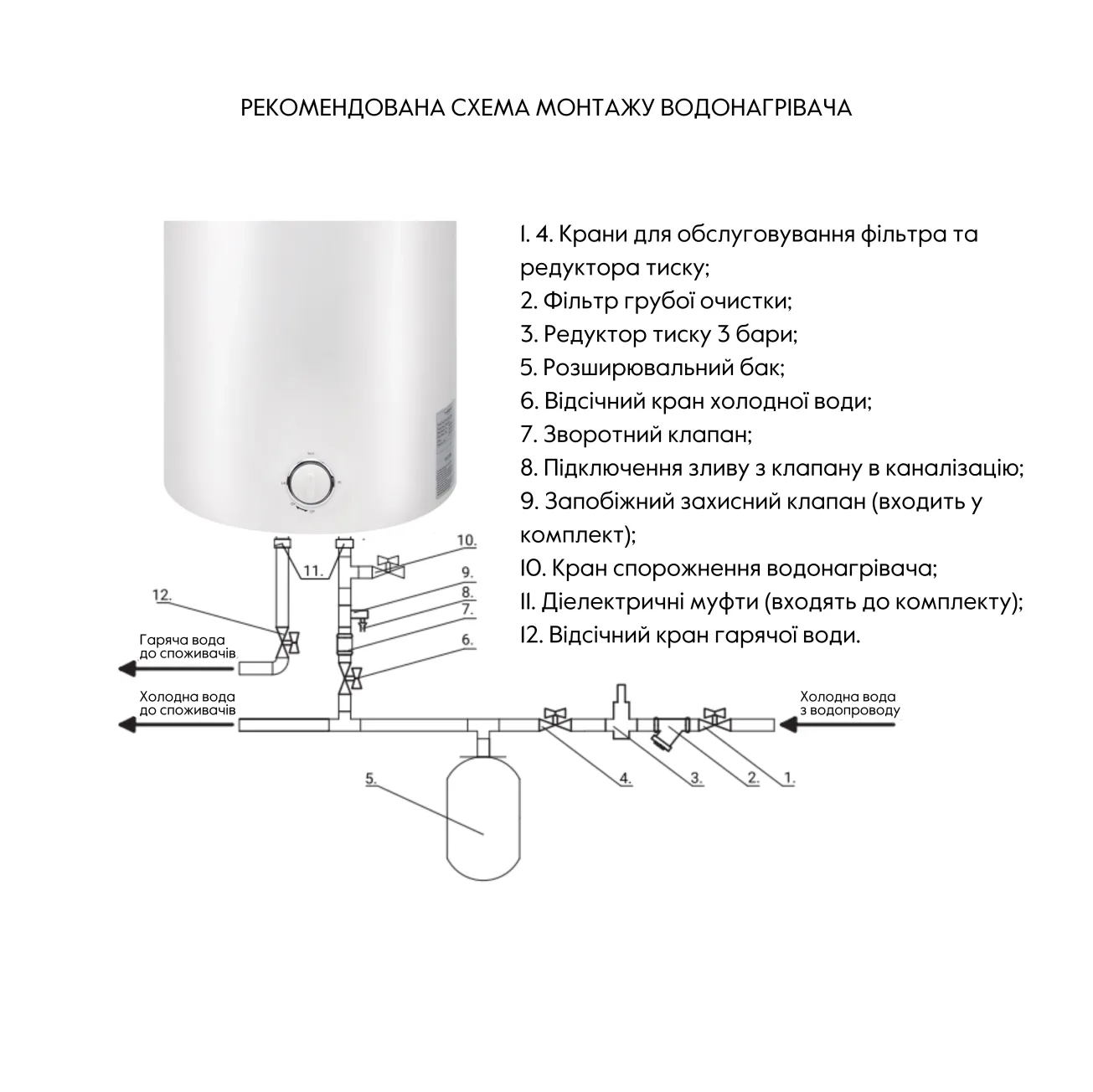 Водонагреватель электрический Thermo Alliance 80 л SLIM вертикальный, мокрый ТЭН 1,5 кВт (D80V15Q2) Фото - 4