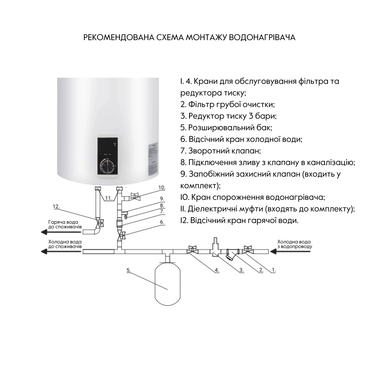 Водонагрівач електричний Thermo Alliance 80 л вертикальний, сухий ТЕН 2,0 кВт (D80V20J3(D)K) Фото - 4