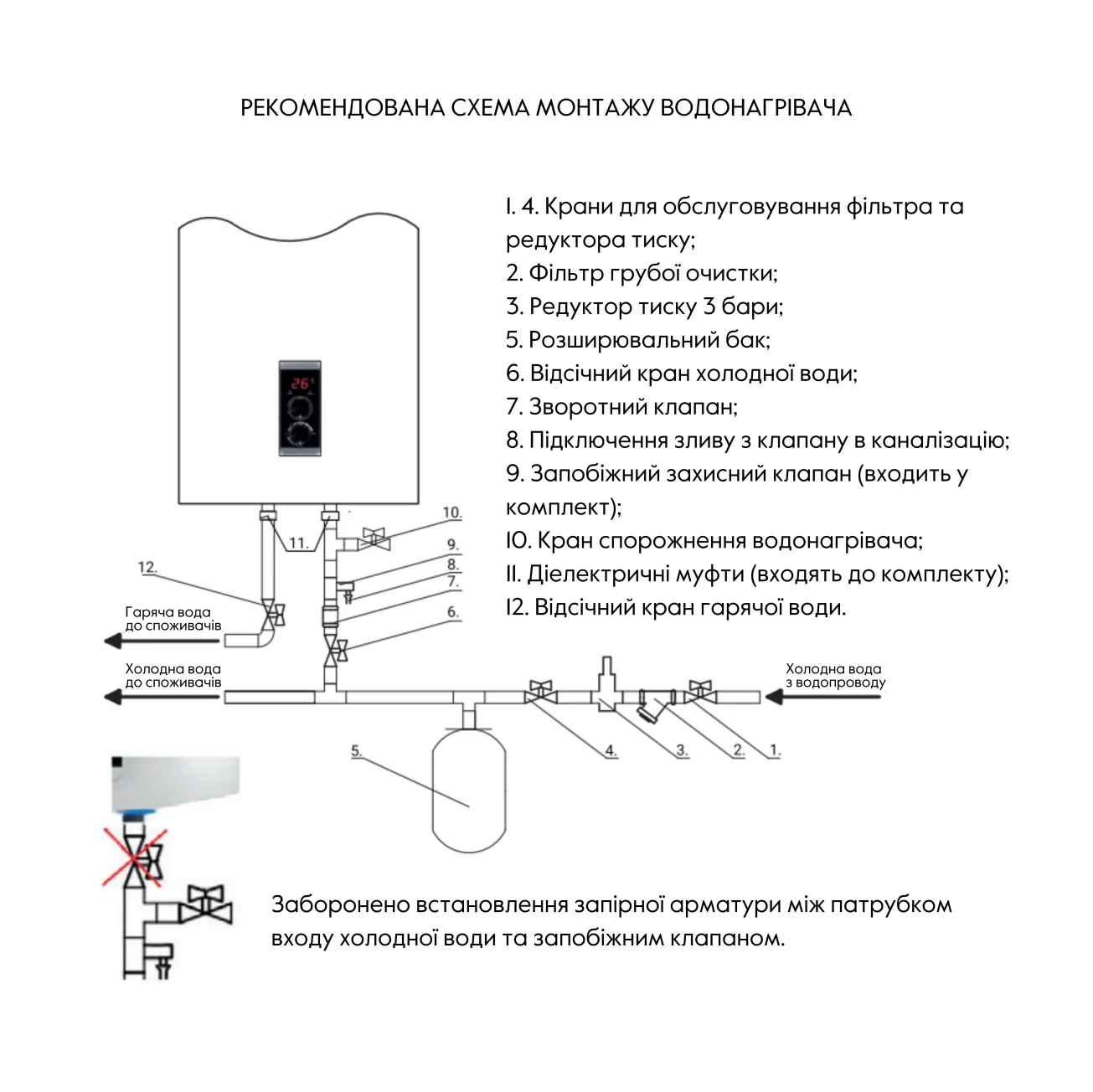 Водонагреватель электрический Thermo Alliance 50 л плоский горизонтальный, мокрый ТЭН 2 кВт (0,8+1,2) (DT50H20G(PD)) Фото - 6