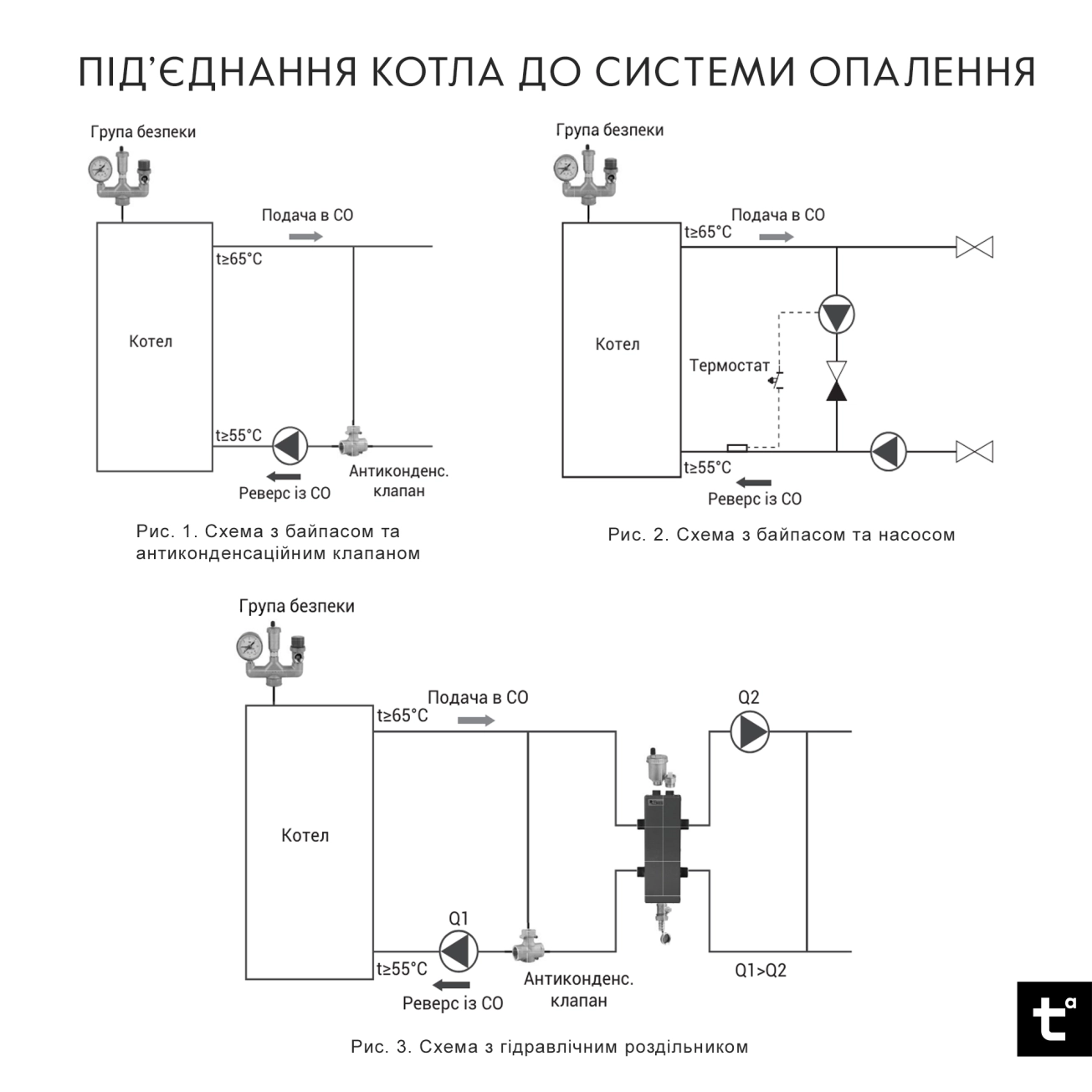 Котел твердотопливный стальной Thermo Alliance Ferrum V 4.0 FSF 26 Фото - 5