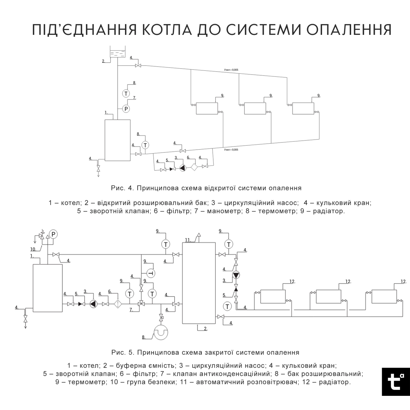 Котел твердотопливный стальной Thermo Alliance Ferrum V 4.0 FSF 26 Фото - 6