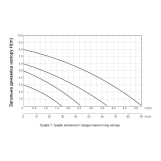 Насос циркуляционный Thermo Alliance LPS 25/60/130 Фото - 5