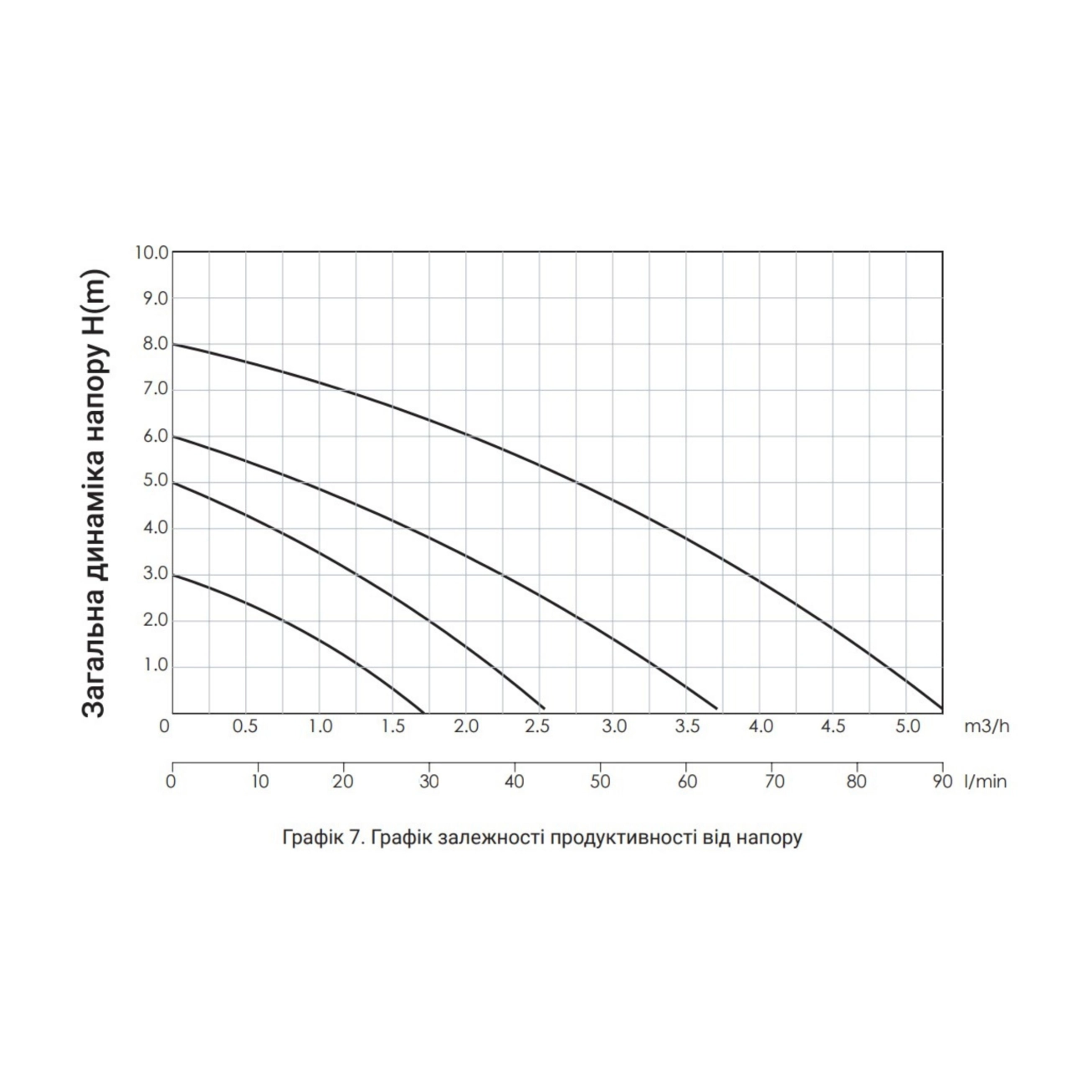 Насос циркуляционный Thermo Alliance LPS 25/80/180 Фото - 5