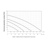 Насос циркуляционный Thermo Alliance LPS 25/80/180 Фото - 5
