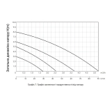 Насос циркуляционный Thermo Alliance LPS 32/60/180 Фото - 5