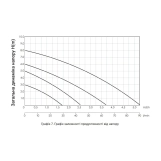Насос циркуляційний Thermo Alliance LPS 32/80/180 Фото - 5