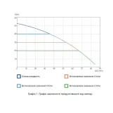Насосна станція з електронним керуванням Thermo Alliance Hydrobox 900 0,9 кВт Фото - 4