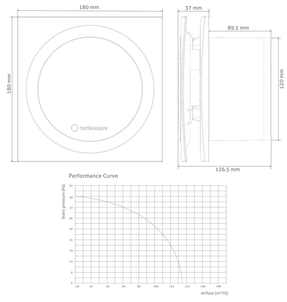 Вытяжной вентилятор Turbionaire RING 120 SW Фото - 6
