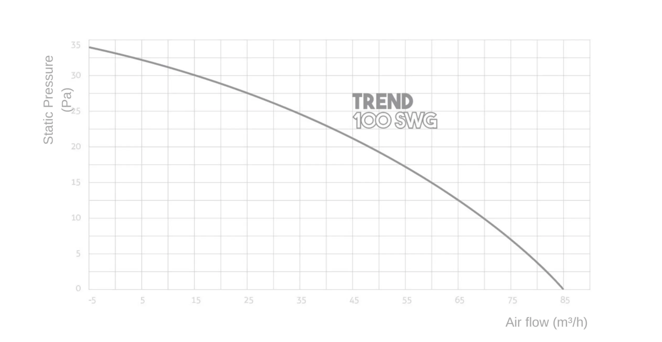 Вытяжной вентилятор Turbionaire TREND 100 SL Фото - 8