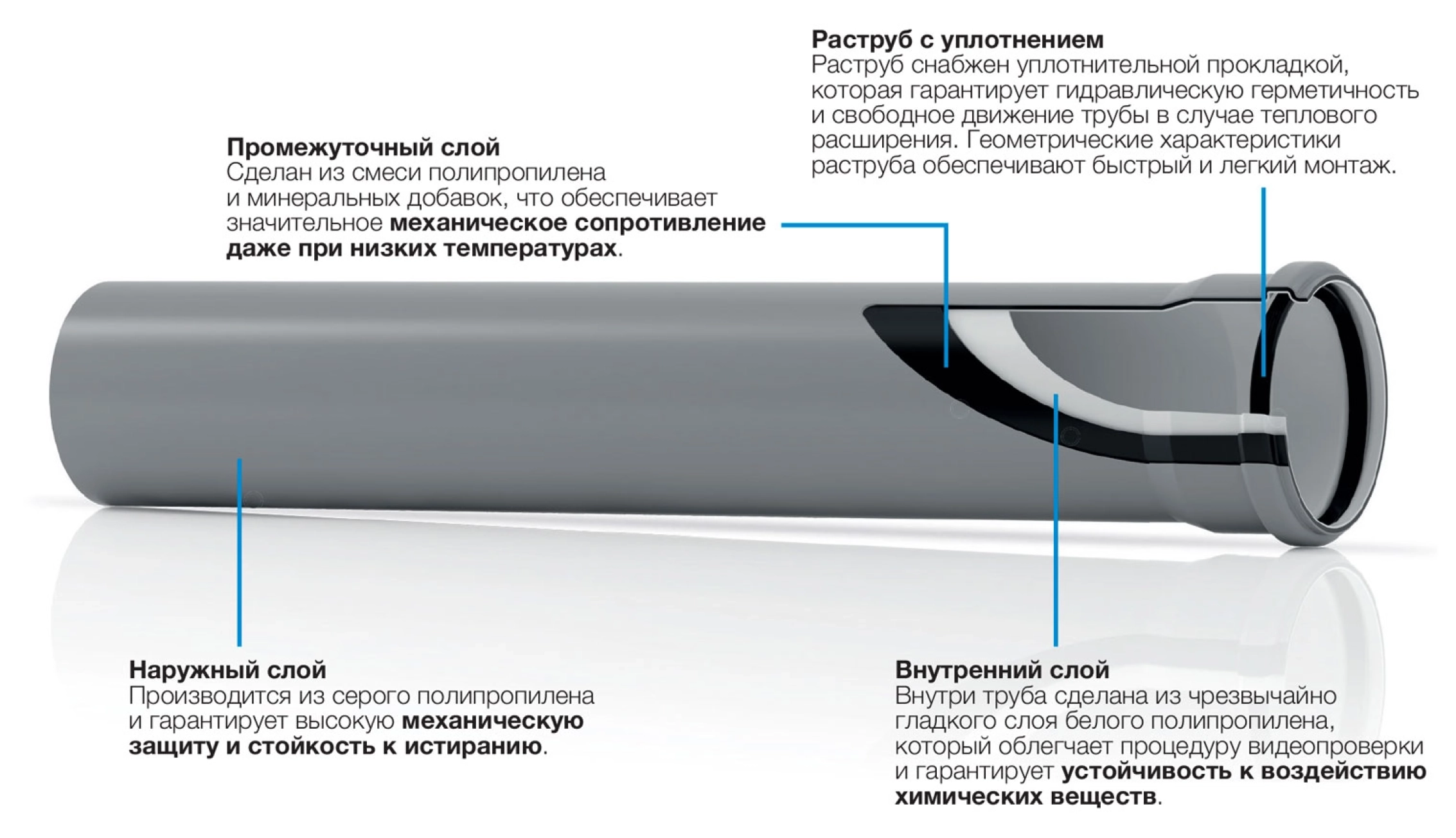 Труба каналізаційна Valsir PP3 Ø40x1000 мм (VS0501029) Фото - 1